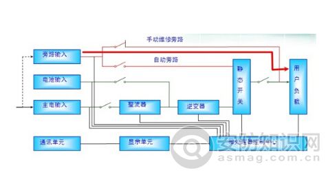 丝瓜视频三级片和EPS电源的区别