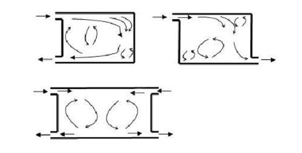 IDC丝瓜视频色版本系统气流组织常见种类是怎么样的？