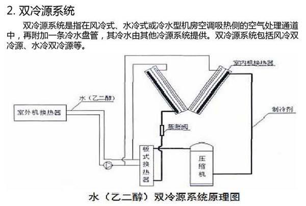 数据丝瓜视频色版本节能选型方案有哪些？